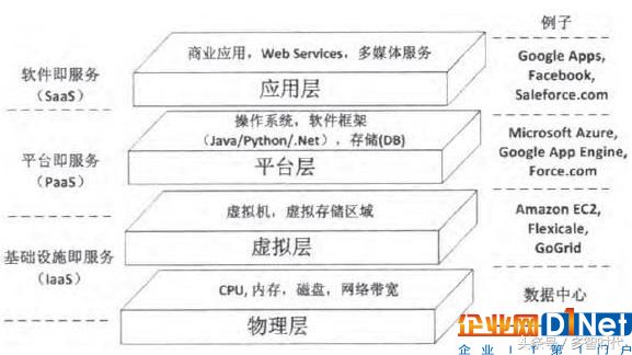 云計(jì)算的基本原理是什么，具體的核心技術(shù)有哪些？