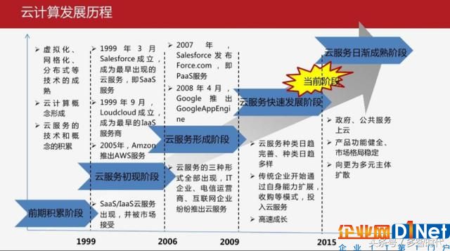 云計(jì)算的基本原理是什么，具體的核心技術(shù)有哪些？