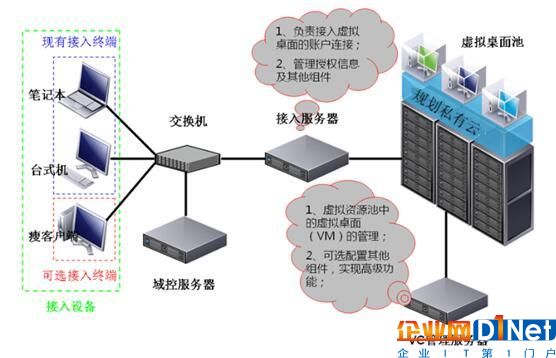 私有云安全挑戰(zhàn)與實(shí)踐