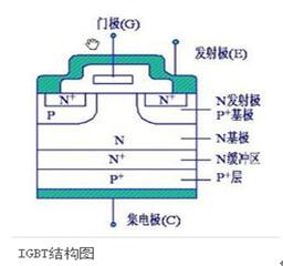 新能源汽車“彎道超車”應正視芯片短板