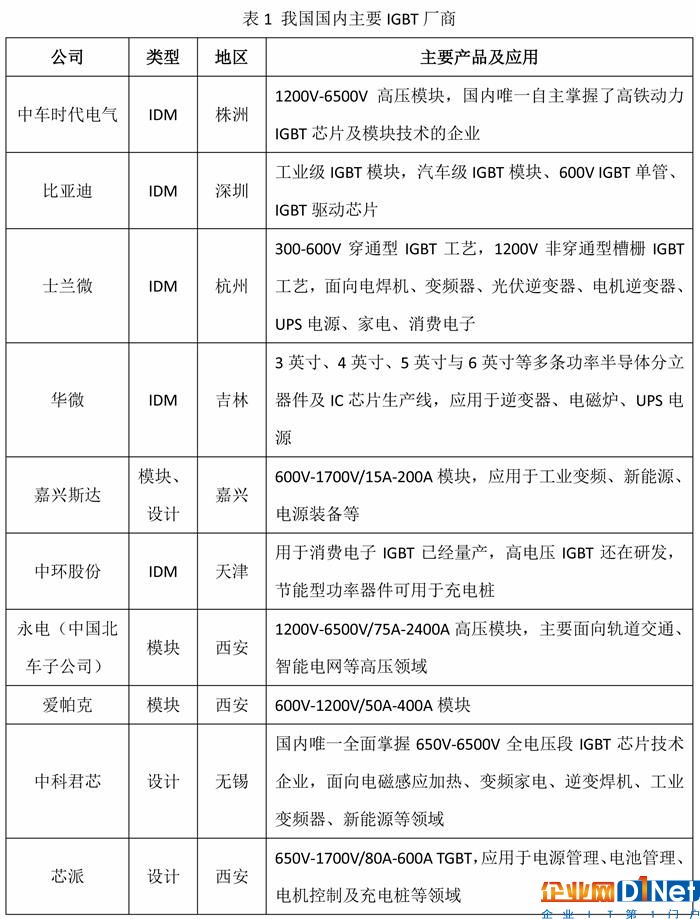 新能源汽車“彎道超車”應正視芯片短板