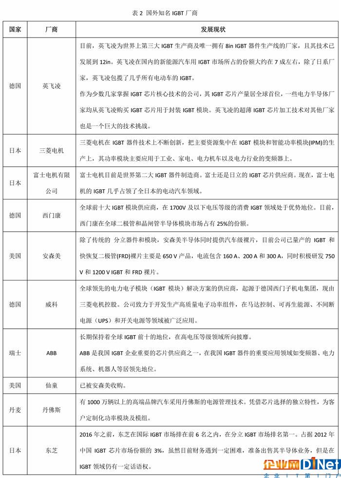 新能源汽車“彎道超車”應正視芯片短板