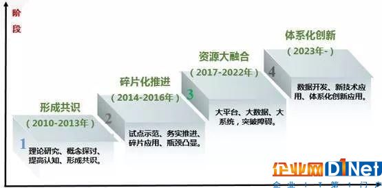 研究社｜建設(shè)新型智慧城市，這些城市有啥好做法？