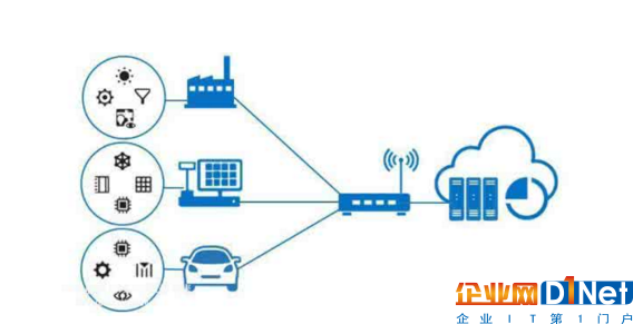 LoRa vs NB-IOT：哪個物聯(lián)網(wǎng)標(biāo)準(zhǔn)更具優(yōu)勢？