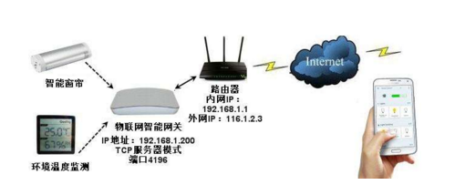 LoRa vs NB-IOT：哪個物聯(lián)網(wǎng)標(biāo)準(zhǔn)更具優(yōu)勢？