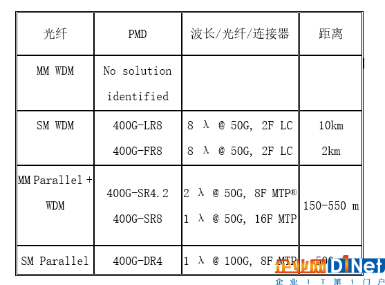 人工智能和光纖技術(shù)對數(shù)據(jù)中心的影響