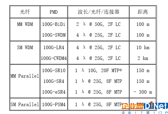 人工智能和光纖技術(shù)對數(shù)據(jù)中心的影響