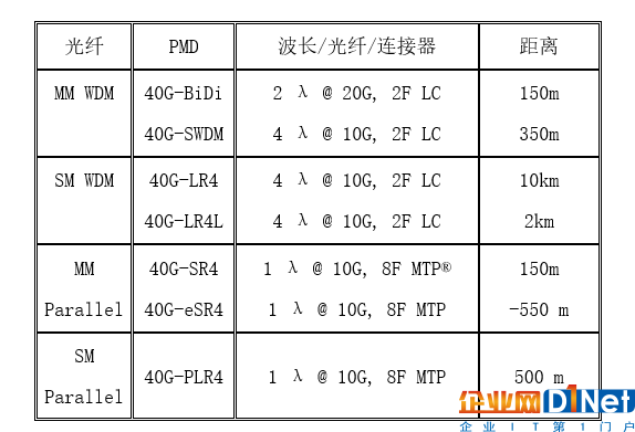 人工智能和<a  data-cke-saved-href='/article/tag/光纖技術(shù)' href='/article/tag/光纖技術(shù)' target='_blank' style='cursor:pointer;color:#D05C38;text-decoration:underline;'>光纖技術(shù)</a>對數(shù)據(jù)中心的影響