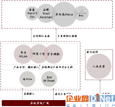 AI+智能家居：小米、格力誰能成為IoT時代的王者？