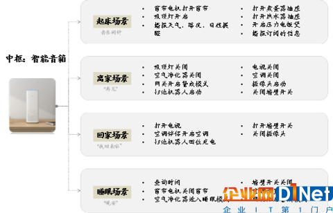 AI+智能家居：小米、格力誰能成為IoT時代的王者？