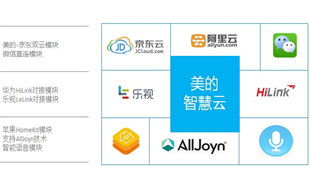 AI+智能家居：小米、格力誰能成為IoT時代的王者？