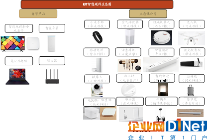 AI+智能家居：小米、格力誰能成為IoT時代的王者？