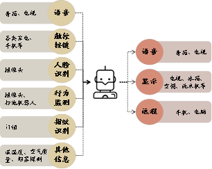 AI+智能家居：小米、格力誰能成為IoT時代的王者？