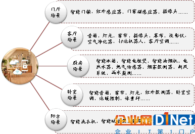 AI+智能家居：小米、格力誰能成為IoT時代的王者？