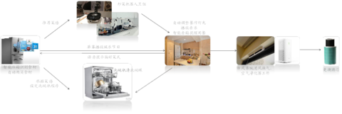 AI+智能家居：小米、格力誰能成為IoT時代的王者？