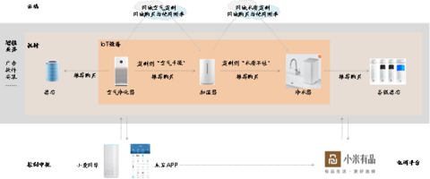 AI+智能家居：小米、格力誰能成為IoT時代的王者？