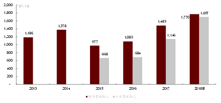 AI+智能家居：小米、格力誰能成為IoT時代的王者？