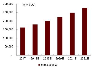 AI+智能家居：小米、格力誰能成為IoT時代的王者？