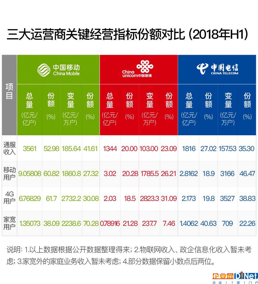 互挖墻腳成功 通信業(yè)老大和老二或開啟較勁之旅