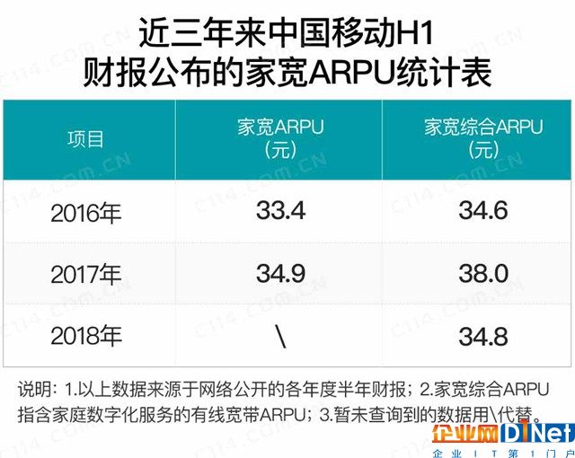 互挖墻腳成功 通信業(yè)老大和老二或開啟較勁之旅