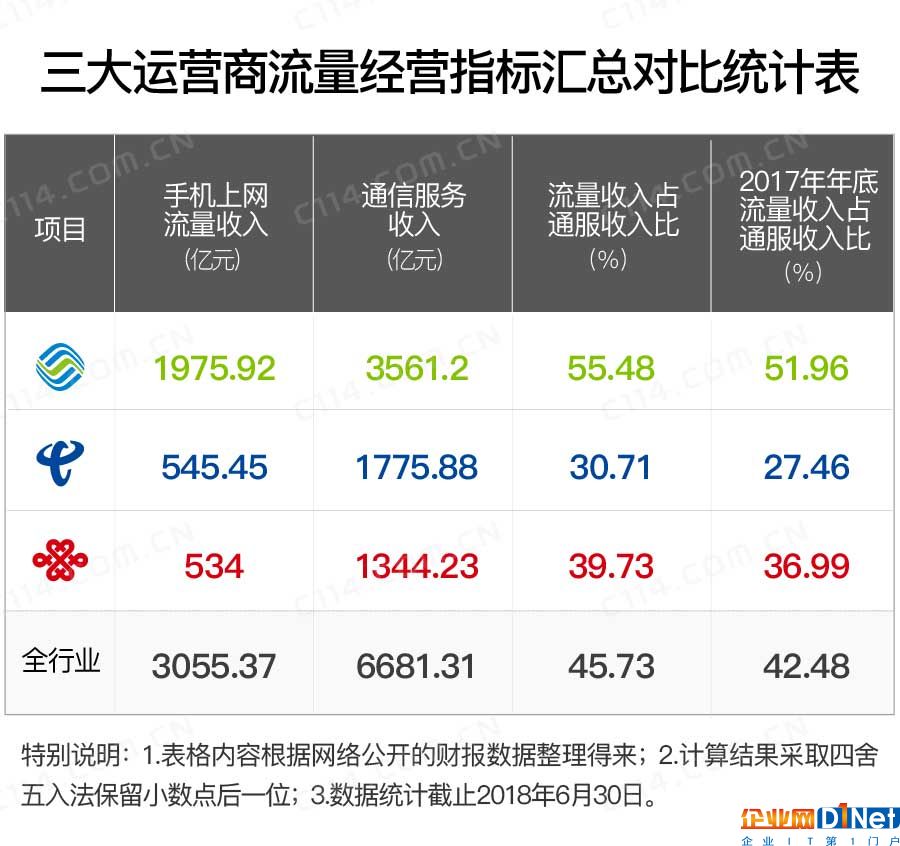 固定通信業(yè)務(wù)收入占比持續(xù)走高背后的啟示