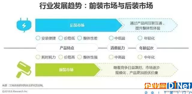 地產(chǎn)前、后裝市場(chǎng)推動(dòng)智能照明發(fā)展