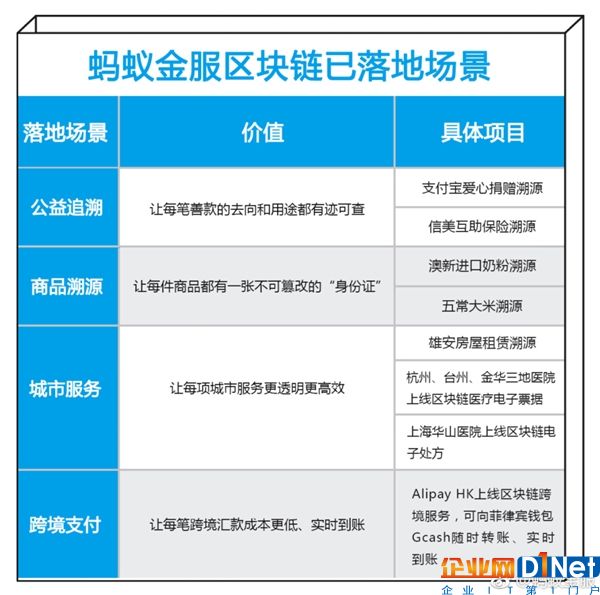 支付寶推全國首個區(qū)塊鏈電子處方：在家坐等送藥上門