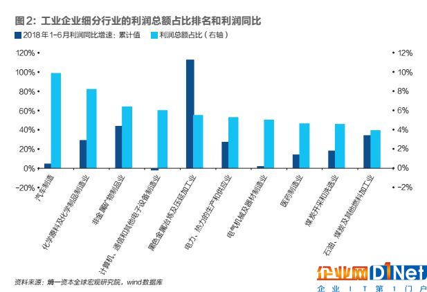 私營企業(yè)的杠桿率為什么會提高？