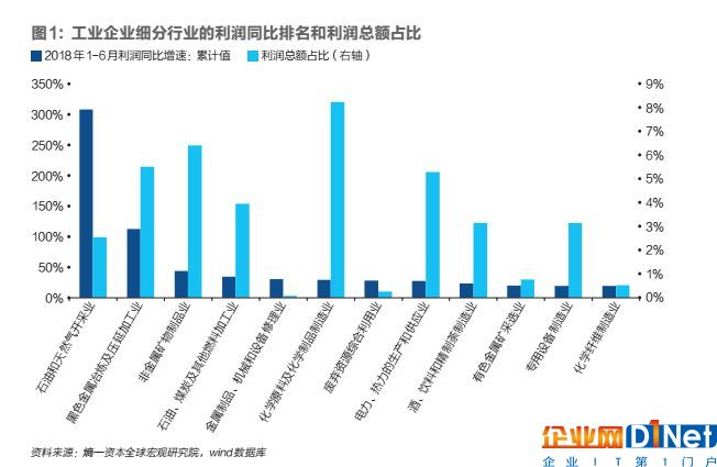 私營企業(yè)的杠桿率為什么會提高？