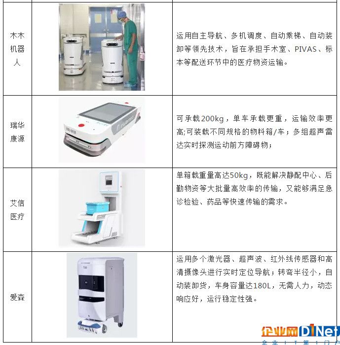 醫(yī)療行業(yè)AGV前景可期 這些企業(yè)已入局