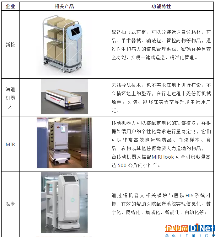 醫(yī)療行業(yè)AGV前景可期 這些企業(yè)已入局