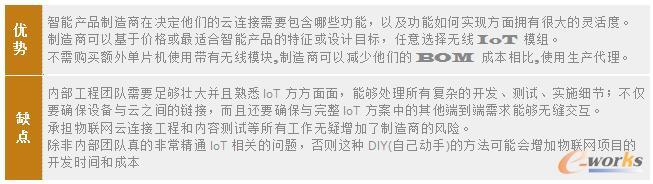 IoT云連接的白盒方案