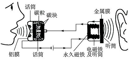 傳感器為啥手握物聯(lián)網(wǎng)“半條命”？