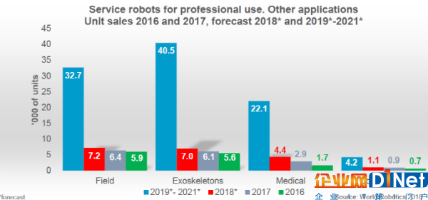 服務機器人將爆發(fā)？去年銷量超10萬臺
