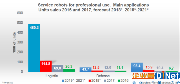 服務機器人將爆發(fā)？去年銷量超10萬臺