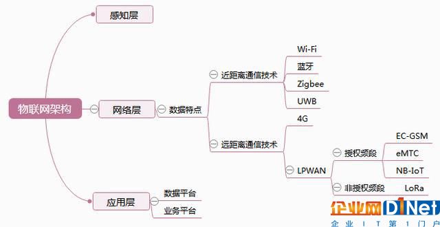 物聯(lián)網(wǎng)通信技術(shù)：NB-IoT與LoRa技術(shù)對比分析