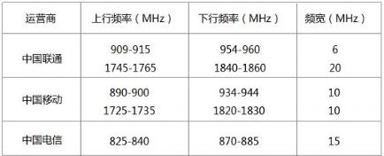 物聯(lián)網(wǎng)通信技術(shù)：NB-IoT與LoRa技術(shù)對比分析