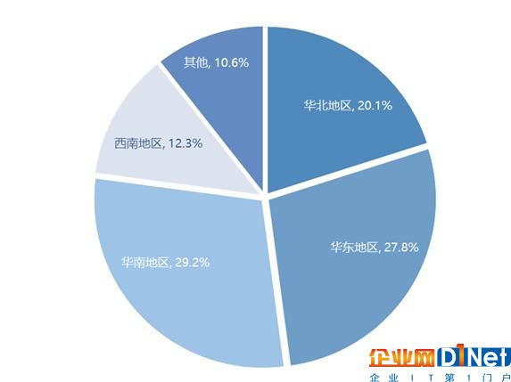 物聯(lián)網(wǎng)時代，RFID產(chǎn)業(yè)迎來發(fā)展新機遇