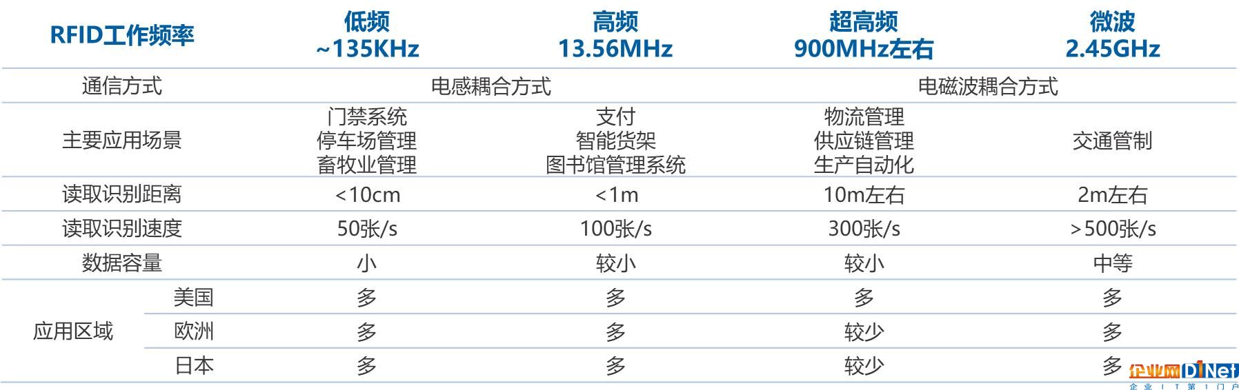 物聯(lián)網(wǎng)時代，RFID產(chǎn)業(yè)迎來發(fā)展新機遇