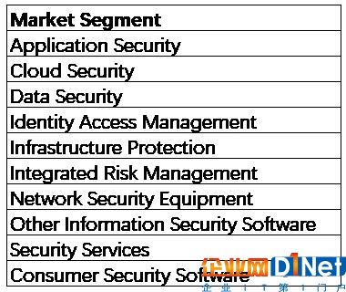 中國(guó)網(wǎng)絡(luò)安全市場(chǎng)到底有多大2.jpg