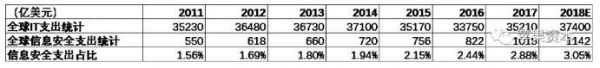 中國(guó)網(wǎng)絡(luò)安全市場(chǎng)到底有多大3.jpg