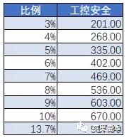 中國(guó)網(wǎng)絡(luò)安全市場(chǎng)到底有多大8.jpg