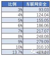 中國(guó)網(wǎng)絡(luò)安全市場(chǎng)到底有多大10.jpg