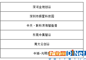 2018中國(guó)科技產(chǎn)業(yè)園區(qū)年度評(píng)選最終獲獎(jiǎng)名單揭曉