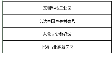 2018中國(guó)科技產(chǎn)業(yè)園區(qū)年度評(píng)選最終獲獎(jiǎng)名單揭曉