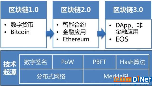 國(guó)內(nèi)外區(qū)塊鏈產(chǎn)業(yè)發(fā)展態(tài)勢(shì)對(duì)比