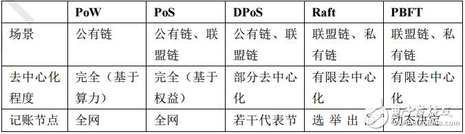 國(guó)內(nèi)外區(qū)塊鏈產(chǎn)業(yè)發(fā)展態(tài)勢(shì)對(duì)比