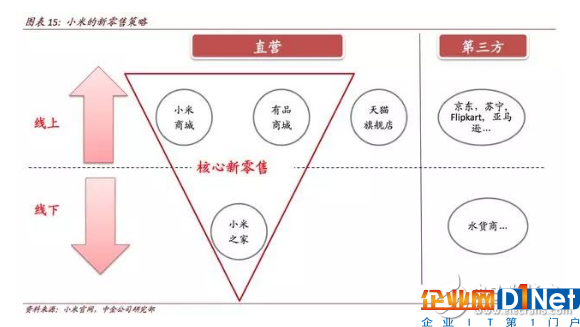 人工智能的快速發(fā)展 推動零售行業(yè)迎來了第五次變革