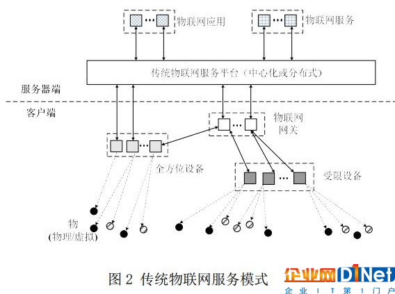 區(qū)塊鏈在物聯(lián)網(wǎng)中的九大應(yīng)用體現(xiàn)