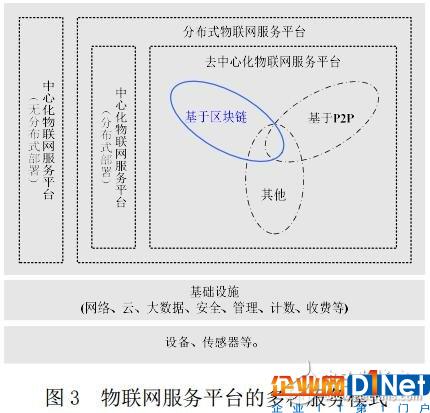 區(qū)塊鏈在物聯(lián)網(wǎng)中的九大應(yīng)用體現(xiàn)